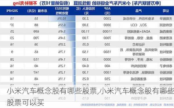 小米汽车概念股有哪些股票,小米汽车概念股有哪些股票可以买