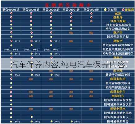 汽车保养内容,纯电汽车保养内容