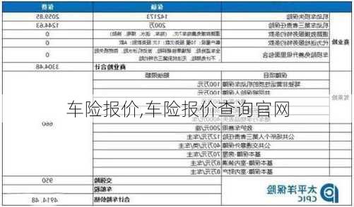 车险报价,车险报价查询官网