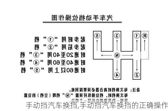 手动挡汽车换挡,手动挡汽车换挡的正确操作