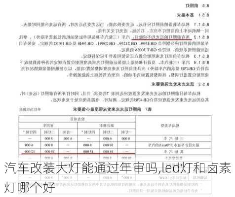 汽车改装大灯能通过年审吗,led灯和卤素灯哪个好