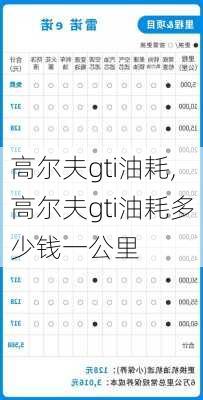 高尔夫gti油耗,高尔夫gti油耗多少钱一公里