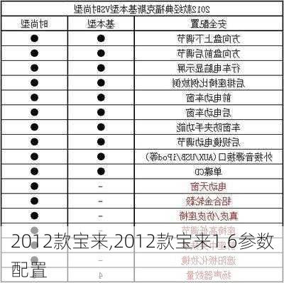 2012款宝来,2012款宝来1.6参数配置