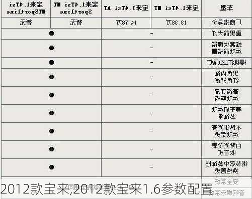 2012款宝来,2012款宝来1.6参数配置