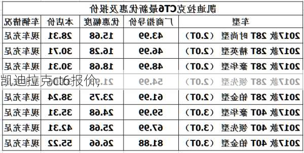 凯迪拉克ct6报价,