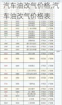 汽车油改气价格,汽车油改气价格表