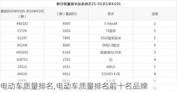 电动车质量排名,电动车质量排名前十名品牌