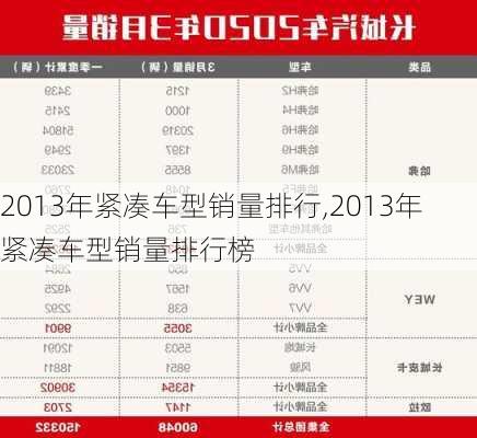 2013年紧凑车型销量排行,2013年紧凑车型销量排行榜