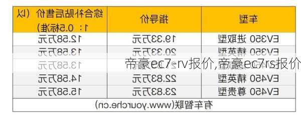 帝豪ec7-rv报价,帝豪ec7rs报价