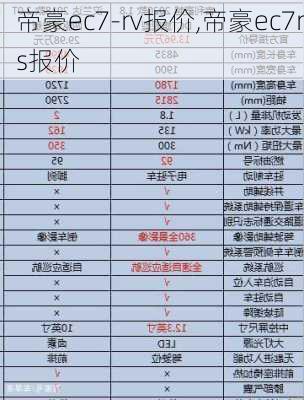 帝豪ec7-rv报价,帝豪ec7rs报价