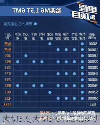 大切3.6,大切3.6机油加多少