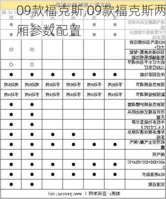 09款福克斯,09款福克斯两厢参数配置