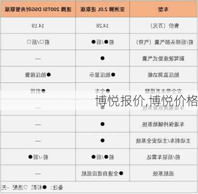 博悦报价,博悦价格