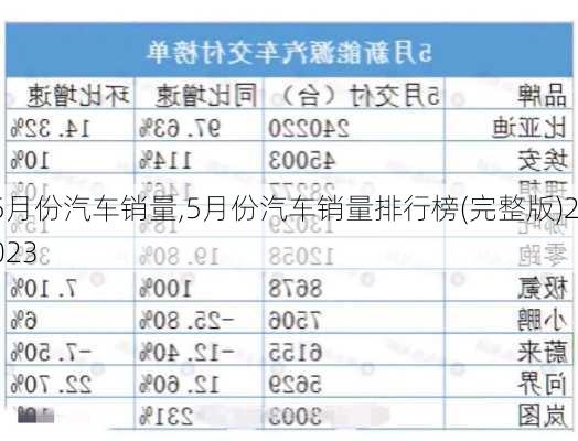 5月份汽车销量,5月份汽车销量排行榜(完整版)2023