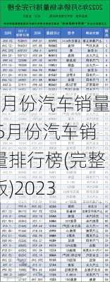 5月份汽车销量,5月份汽车销量排行榜(完整版)2023