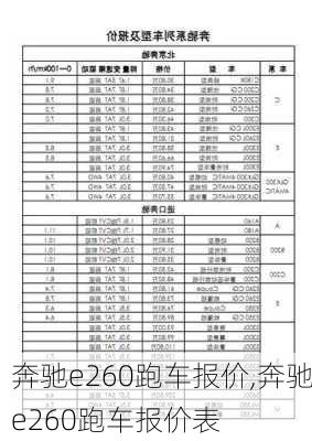 奔驰e260跑车报价,奔驰e260跑车报价表