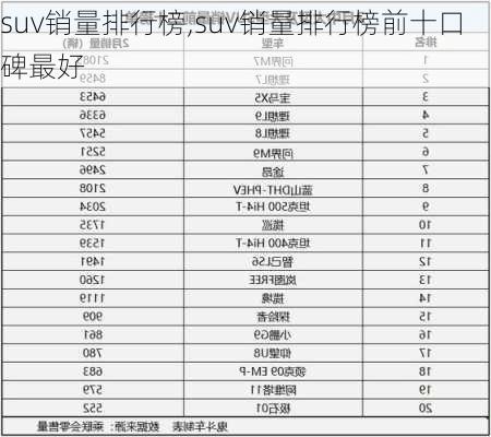 suv销量排行榜,suv销量排行榜前十口碑最好