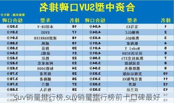 suv销量排行榜,suv销量排行榜前十口碑最好