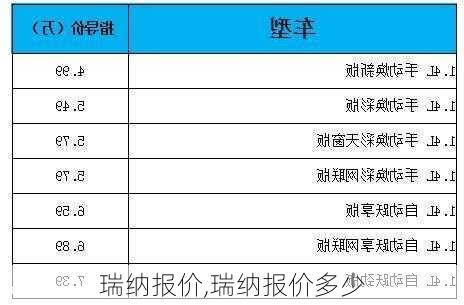 瑞纳报价,瑞纳报价多少