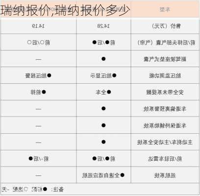 瑞纳报价,瑞纳报价多少