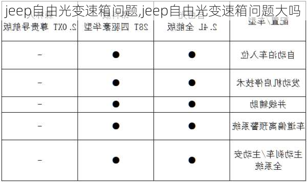 jeep自由光变速箱问题,jeep自由光变速箱问题大吗