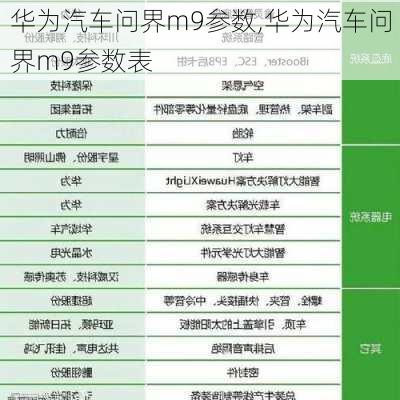 华为汽车问界m9参数,华为汽车问界m9参数表