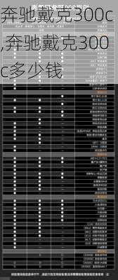 奔驰戴克300c,奔驰戴克300c多少钱