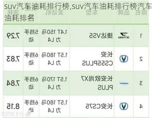 suv汽车油耗排行榜,suv汽车油耗排行榜汽车油耗排名