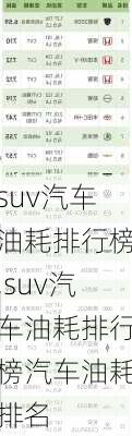 suv汽车油耗排行榜,suv汽车油耗排行榜汽车油耗排名