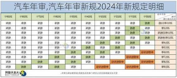 汽车年审,汽车年审新规2024年新规定明细