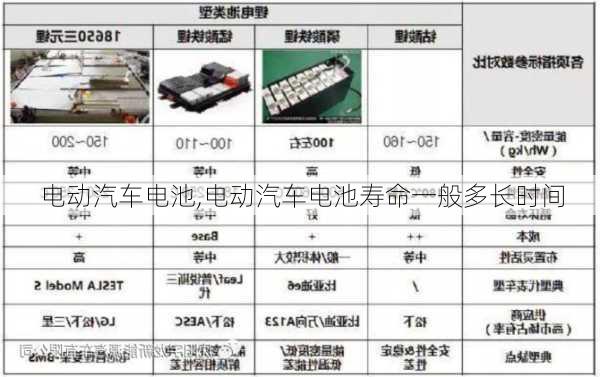 电动汽车电池,电动汽车电池寿命一般多长时间