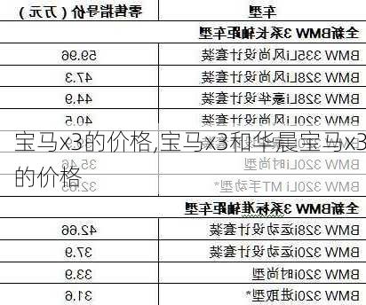 宝马x3的价格,宝马x3和华晨宝马x3的价格