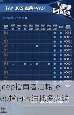 jeep指南者油耗,jeep指南者油耗多少钱一公里