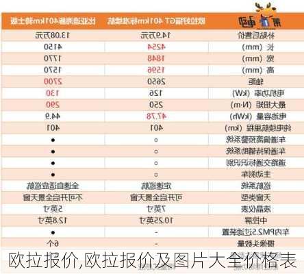 欧拉报价,欧拉报价及图片大全价格表