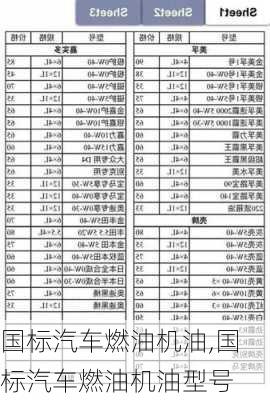 国标汽车燃油机油,国标汽车燃油机油型号