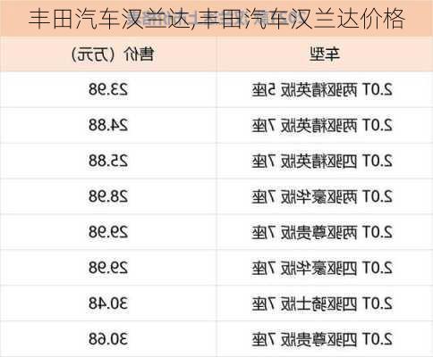 丰田汽车汉兰达,丰田汽车汉兰达价格