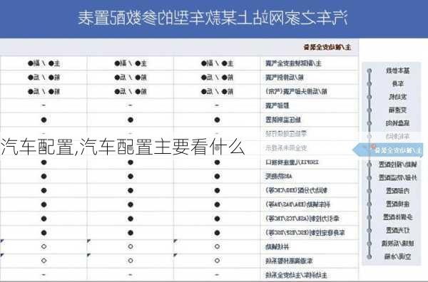 汽车配置,汽车配置主要看什么