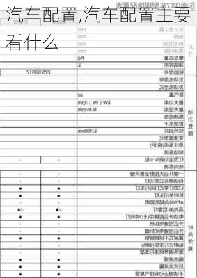 汽车配置,汽车配置主要看什么