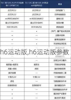 h6运动版,h6运动版参数