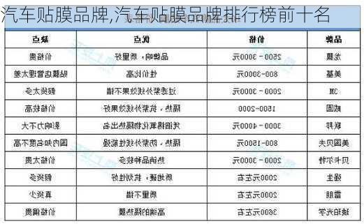 汽车贴膜品牌,汽车贴膜品牌排行榜前十名