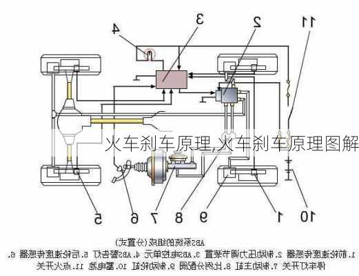 火车刹车原理,火车刹车原理图解