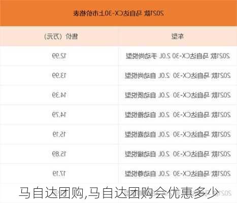 马自达团购,马自达团购会优惠多少