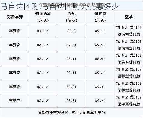 马自达团购,马自达团购会优惠多少