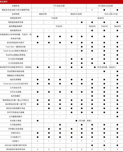 荣威rx5max,荣威rx5max2019款参数