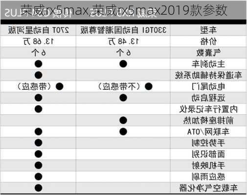 荣威rx5max,荣威rx5max2019款参数