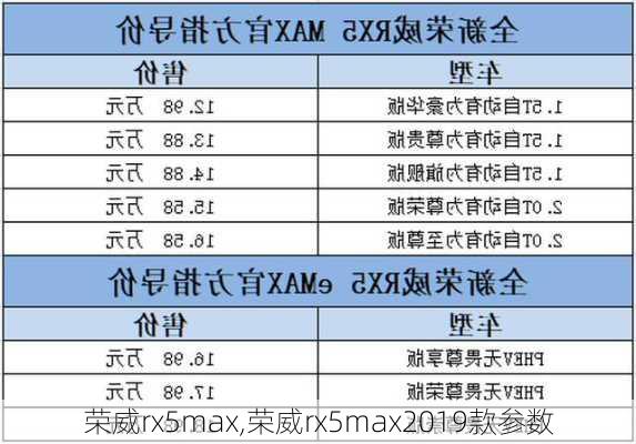 荣威rx5max,荣威rx5max2019款参数