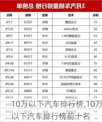 10万以下汽车排行榜,10万以下汽车排行榜前十名