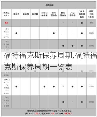 福特福克斯保养周期,福特福克斯保养周期一览表