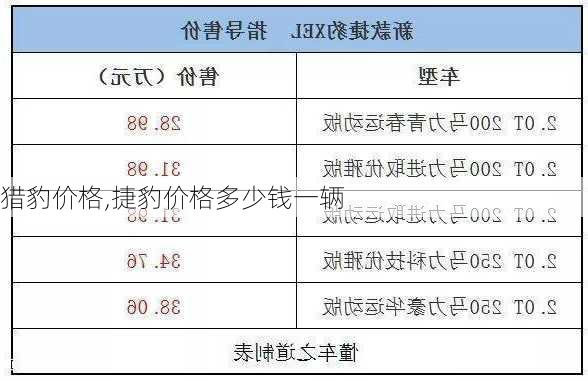 猎豹价格,捷豹价格多少钱一辆