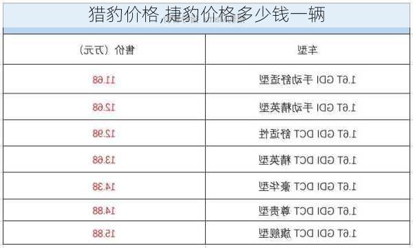 猎豹价格,捷豹价格多少钱一辆